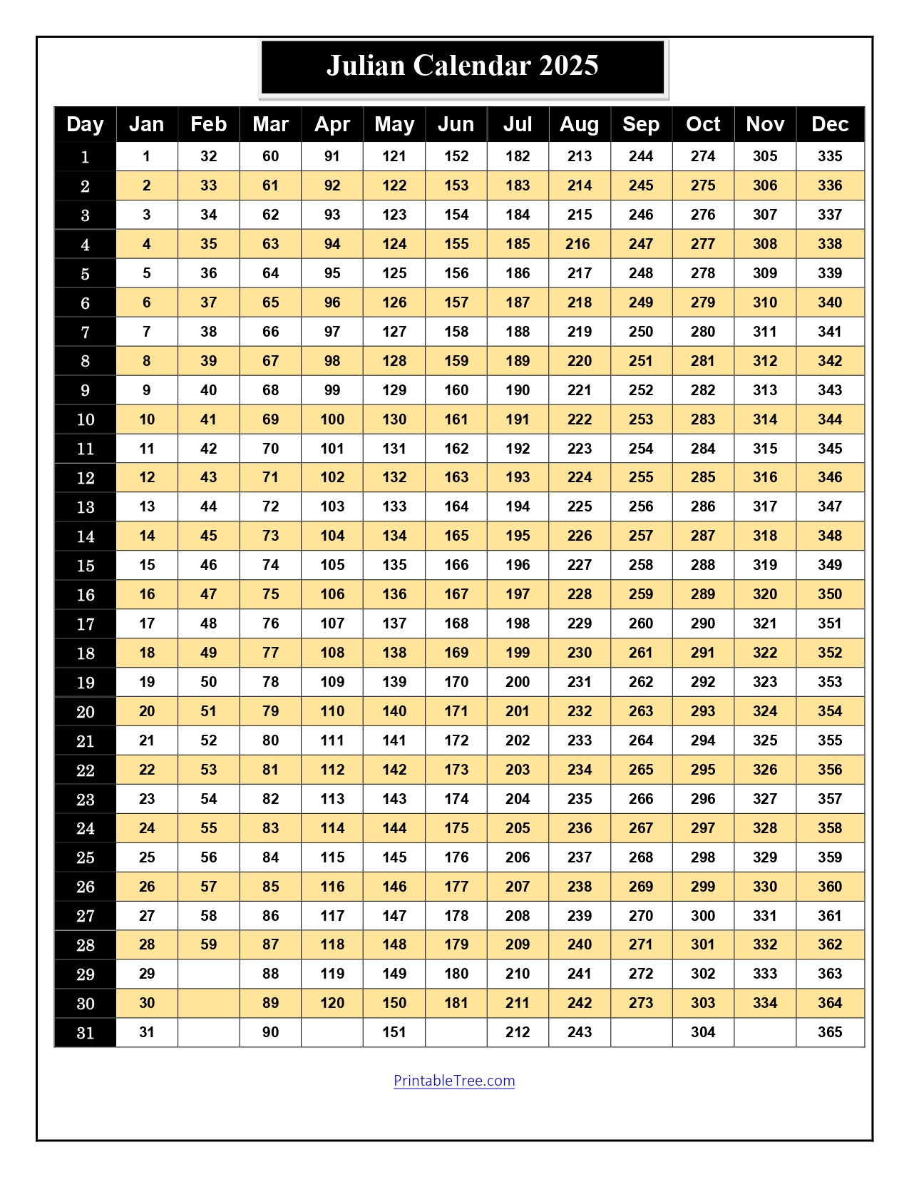 Free Printable Julian Date Calendars For 2025 Pdf Templates for Julian Calendar 2025 Printable Free