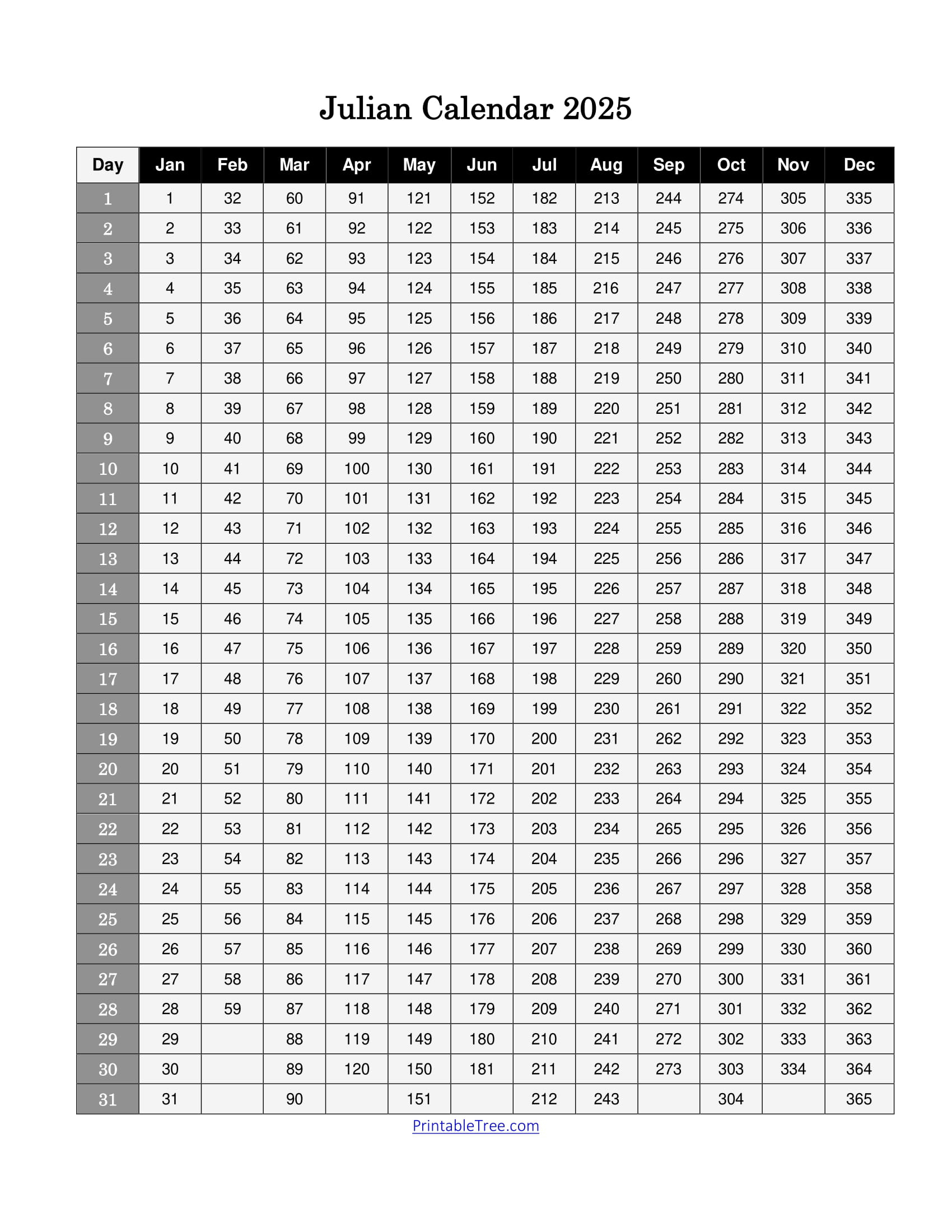 Free Printable Julian Date Calendars For 2025 Pdf Templates inside 2025 Printable Julian Calendar