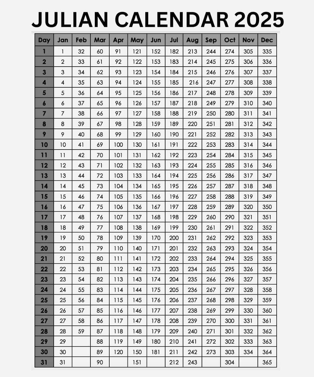 Julian Calendar 2025: Today&amp;#039;S Julian Date Converter within Free Printable Julian Date Calendar 2025