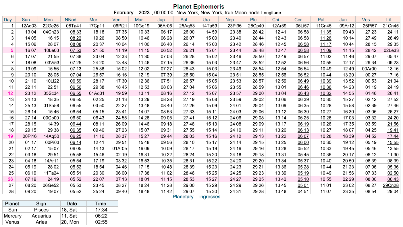 This Month&amp;#039;S Astrology February 2023 | Cafe Astrology for Printable Multi Dose Vial 28 Day Expiration Calendar 2024 2025