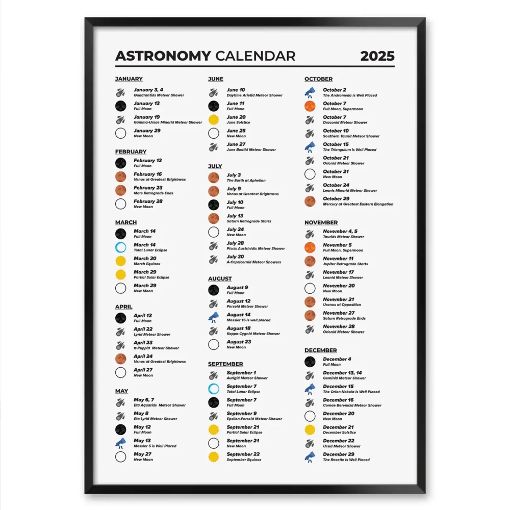 2025 Astronomy Events Calendar With Phases Of Moon, Astronomical with regard to Astronomy 2025 Calendar Printable