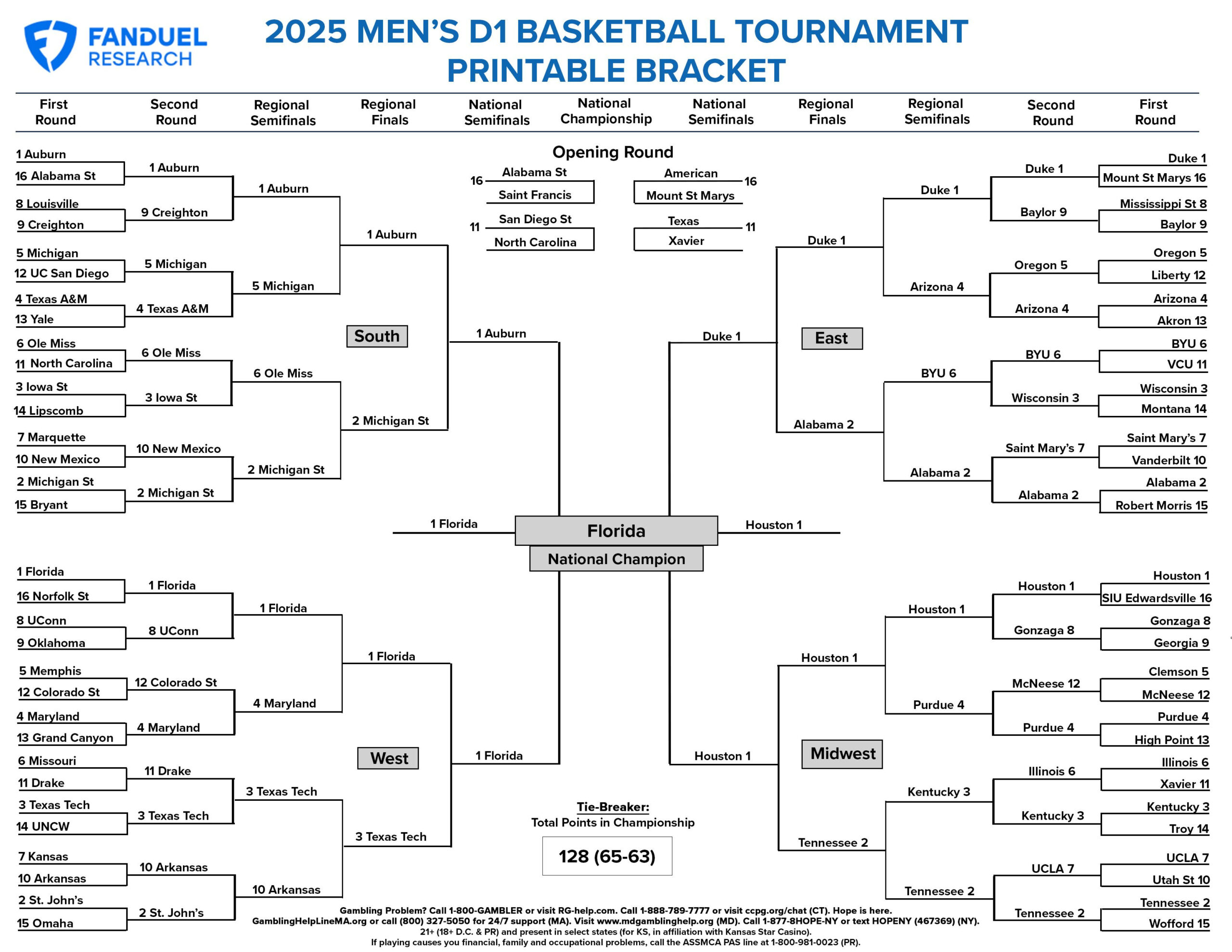 2025 Men&amp;#039;S College Basketball Tournament Completed Printable regarding Col Florida Gators 2025 Calendar Printable