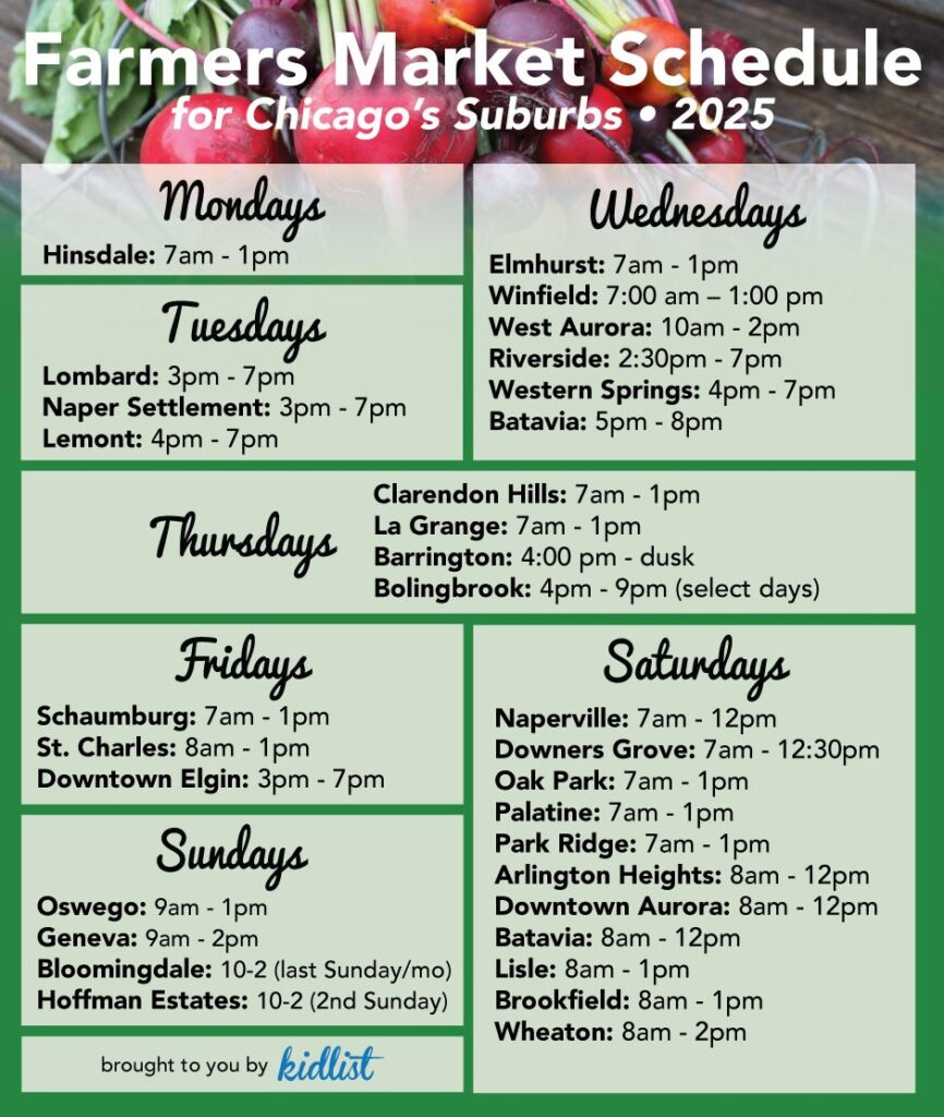 35 Outdoor Farmers Markets: What&amp;#039;S Changed And 2025 Opening Dates throughout Farmers Market 2025 Calendar Printable