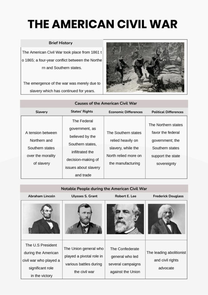 Civil War Chronology 2025 Calendar Printable
