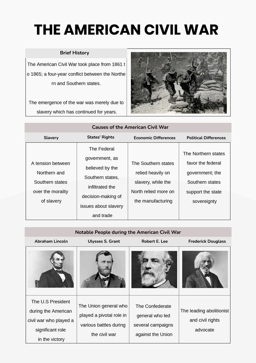 American Civil War Anchor Chart In Illustrator, Pdf - Download pertaining to Civil War Chronology 2025 Calendar Printable