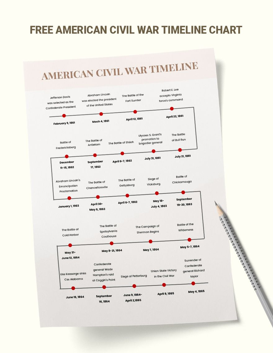 American Civil War Timeline Chart In Illustrator, Pdf - Download in Civil War Chronology 2025 Calendar Printable