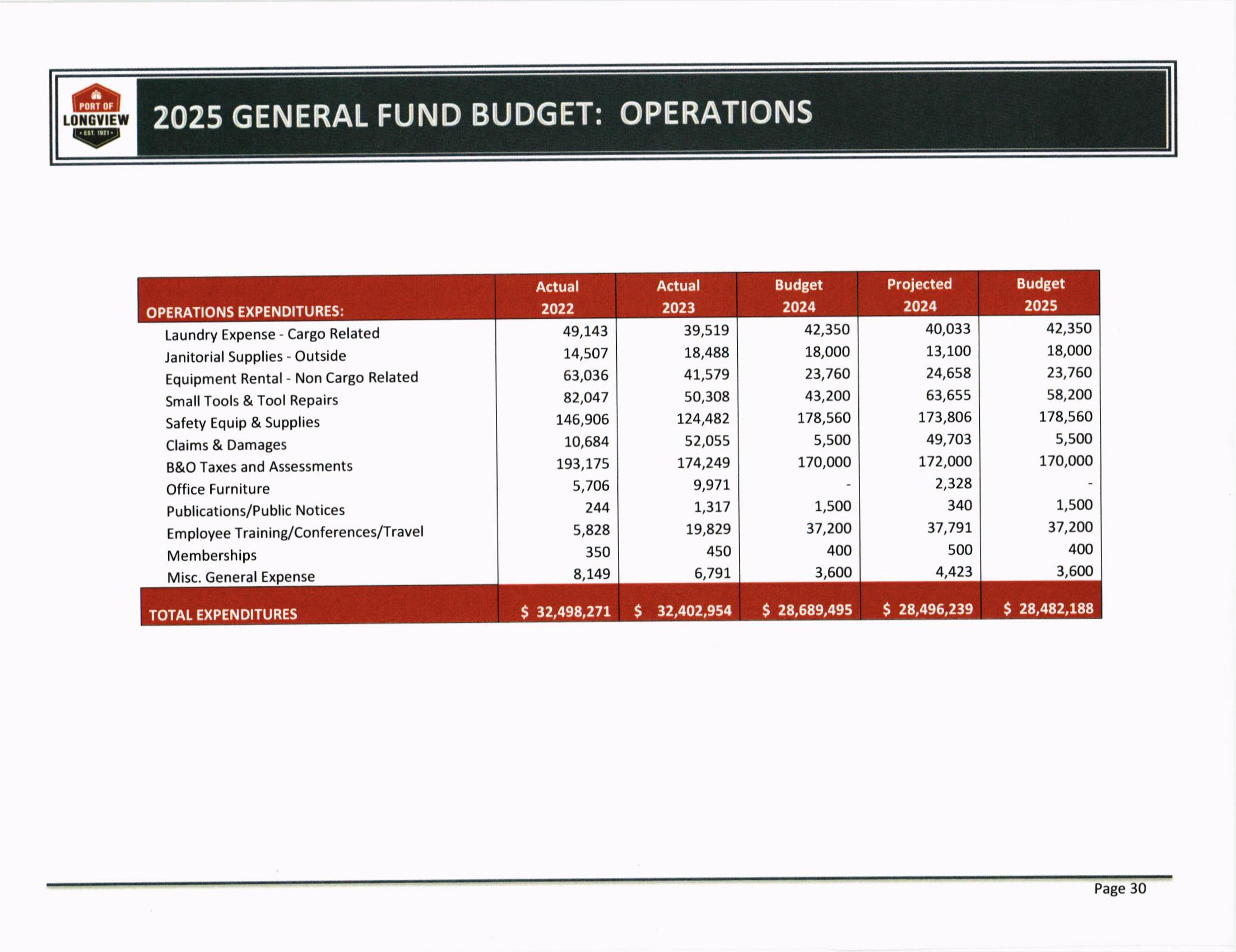 As - 13846 - Consent Agenda Item For Special District Levy And regarding Col Washington State Cougars 2025 Calendar Printable