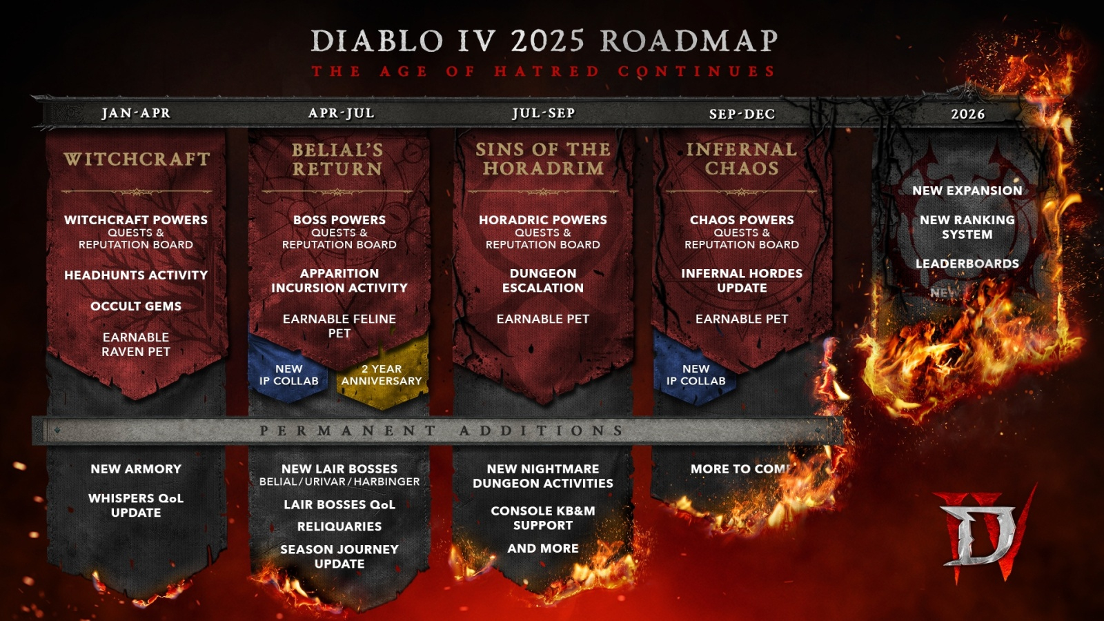 Blizzard Reveals Next 3 Diablo 4 Seasons In 2025 Roadmap - Wowhead within Diablo 4 2025 Calendar Printable