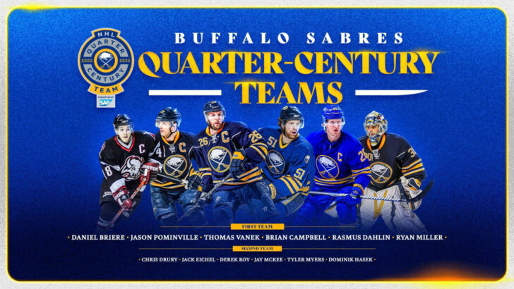 NHL Buffalo Sabres 2025 Calendar Printable