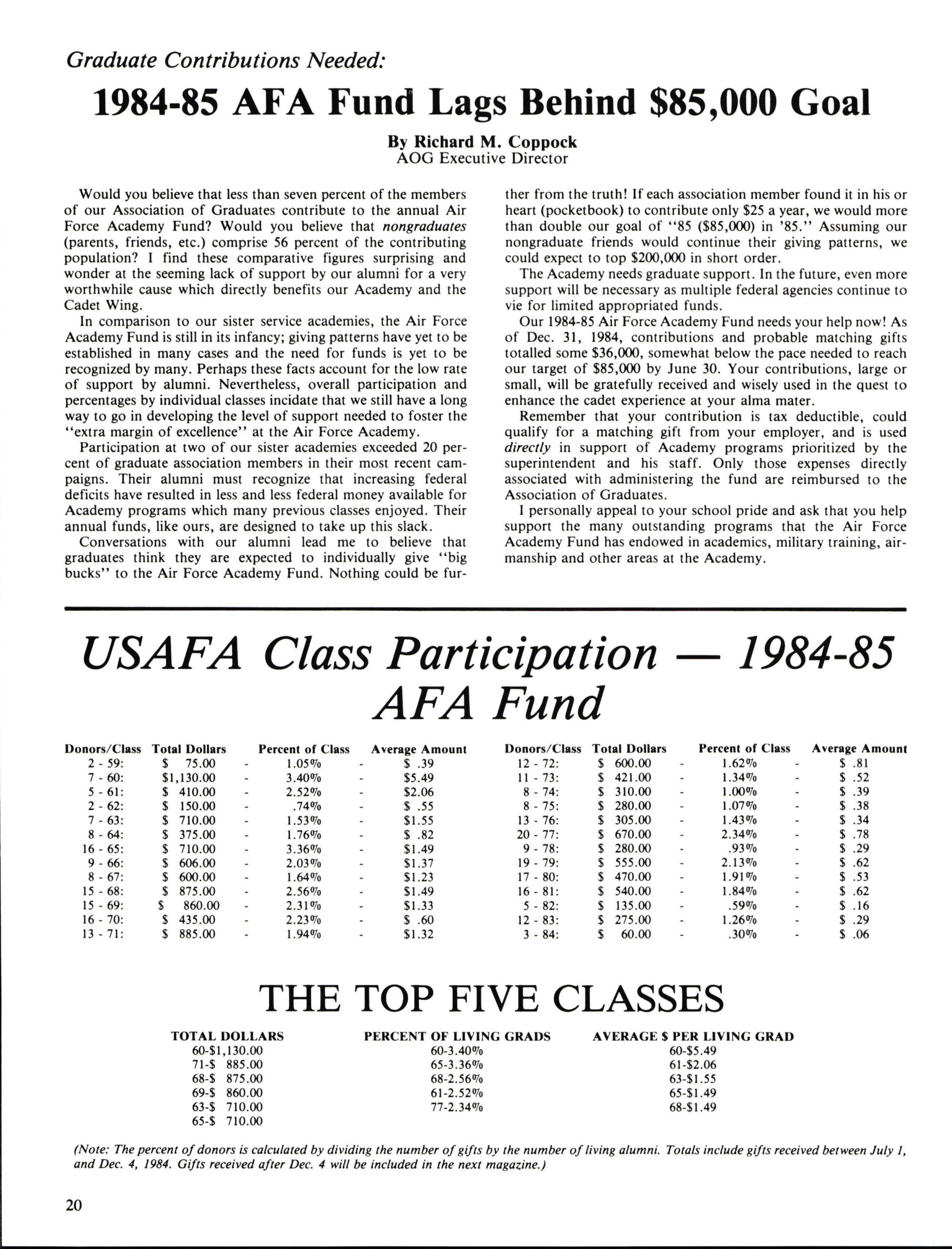 Checkpoints March 1985Usafa Association Of Graduates - Issuu with Col Purdue Boilermakers 2025 Calendar Printable