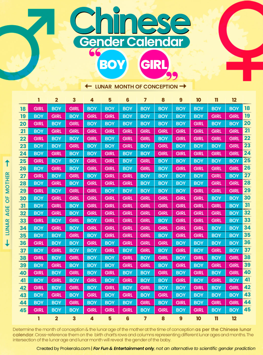 Chinese Baby Gender 2025 Test with regard to Asian Babes 2025 Calendar Printable