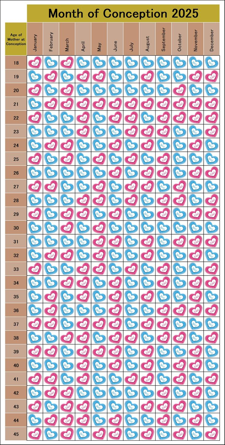 Chinese Gender Chart 2025: A Fun Tradition During Pregnancy with Asian Babes 2025 Calendar Printable