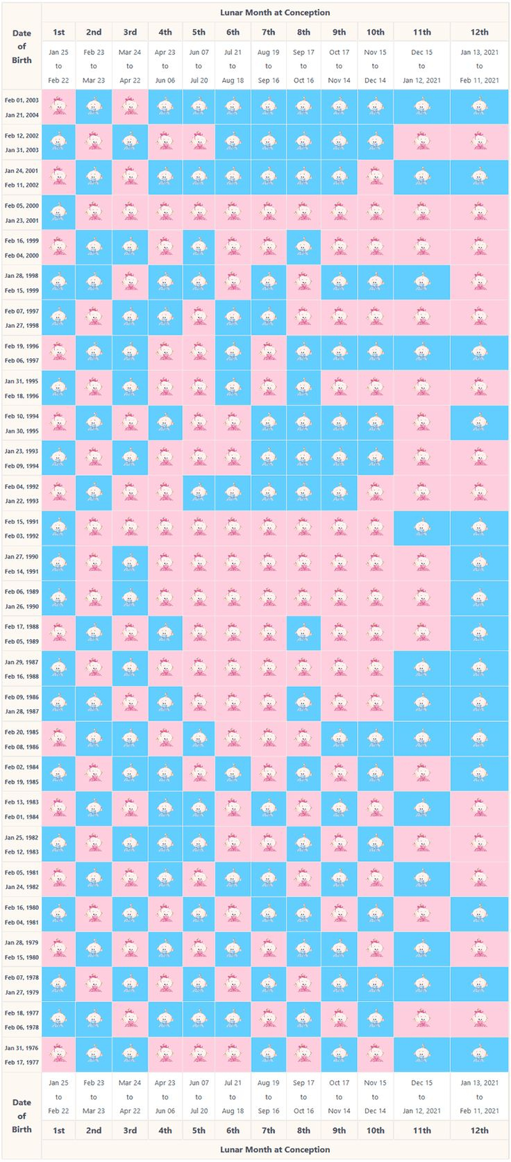 Chinese Gender Predictor, Baby Gender Chart 2025 intended for Asian Babes 2025 Calendar Printable