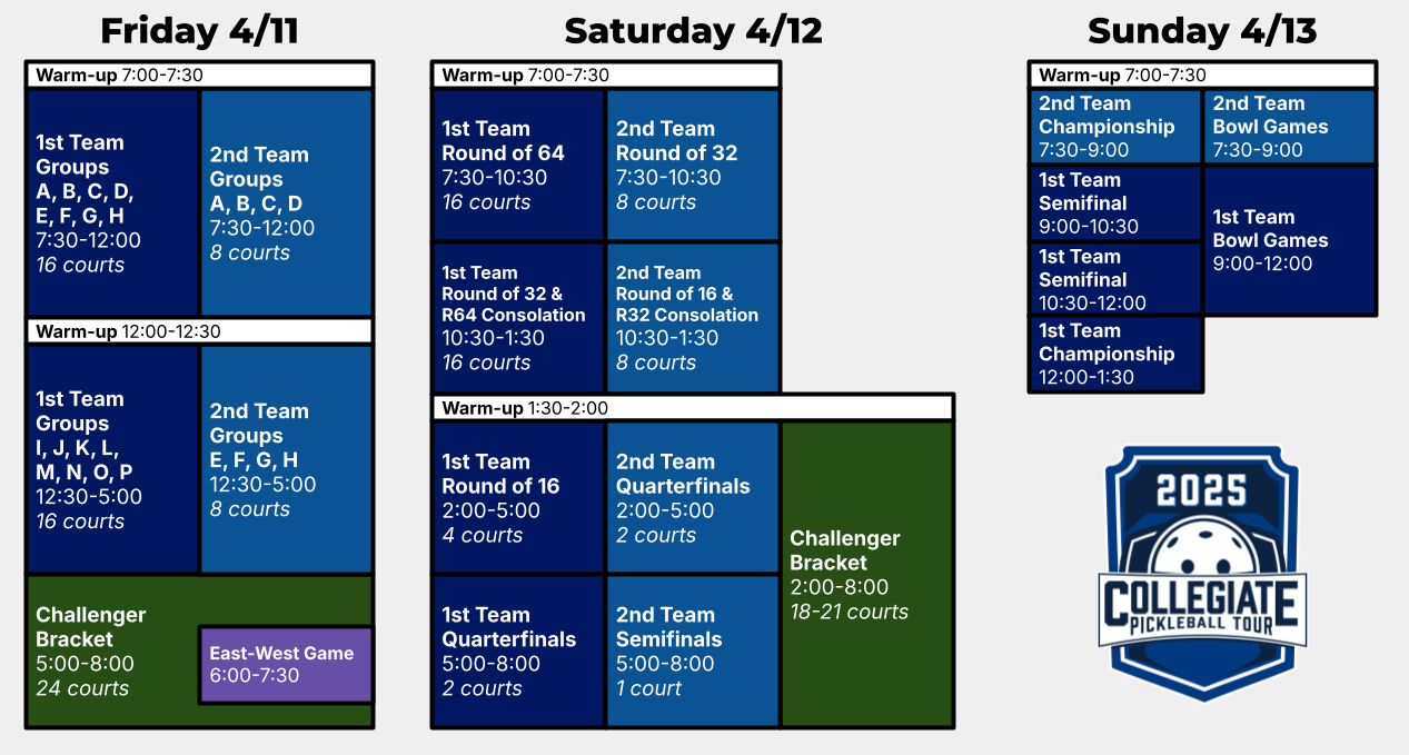 Dupr Blog | April 2025 Recap &amp;amp; Nationals - Collegiate Pickleball Tour with regard to Pickleball 2025 Calendar Printable