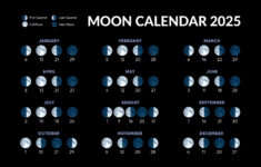 Full Moons 2025 | Full Moon Calendar 2025 | Next Full Moon pertaining to June Moon Phase Calendar 2025