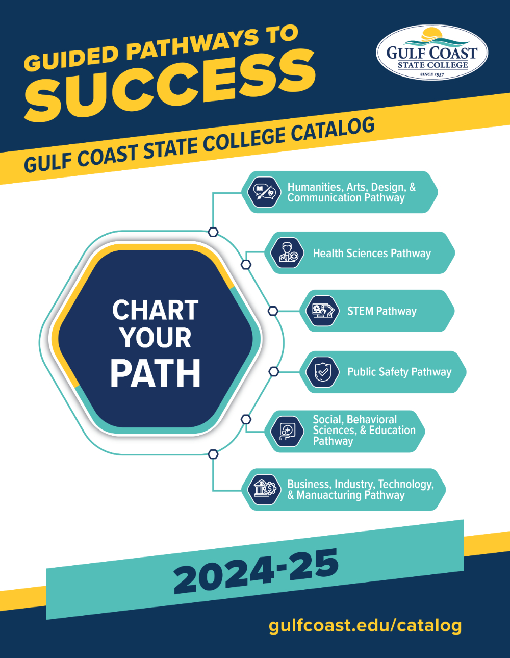 Gulf Coast State College | 2024-2025 Academic Catalog for Gulf Coast 2025 Calendar Printable