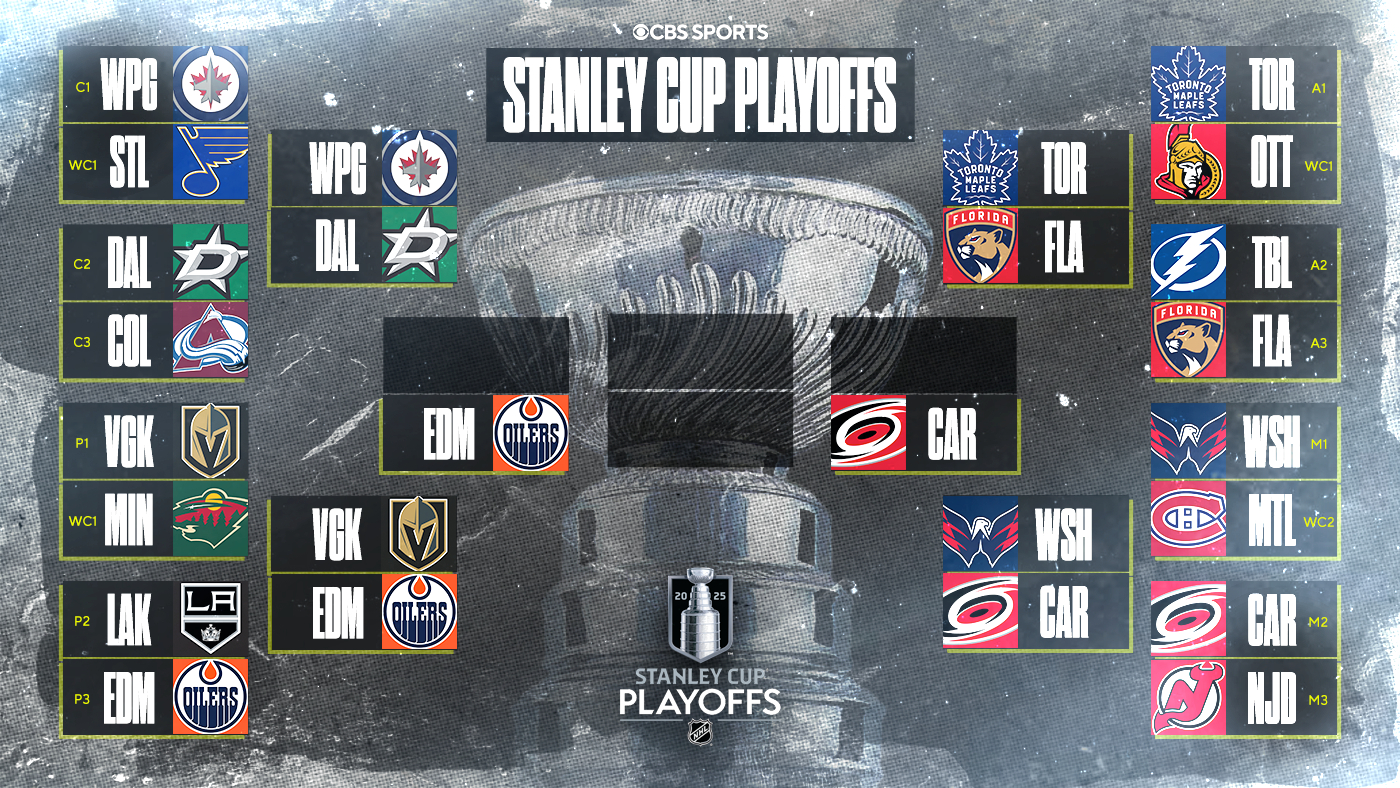 Nhl Playoffs 2025: Stanley Cup Schedule, Bracket, Scores, As Maple with NHL Auston Matthews 2025 Calendar Printable
