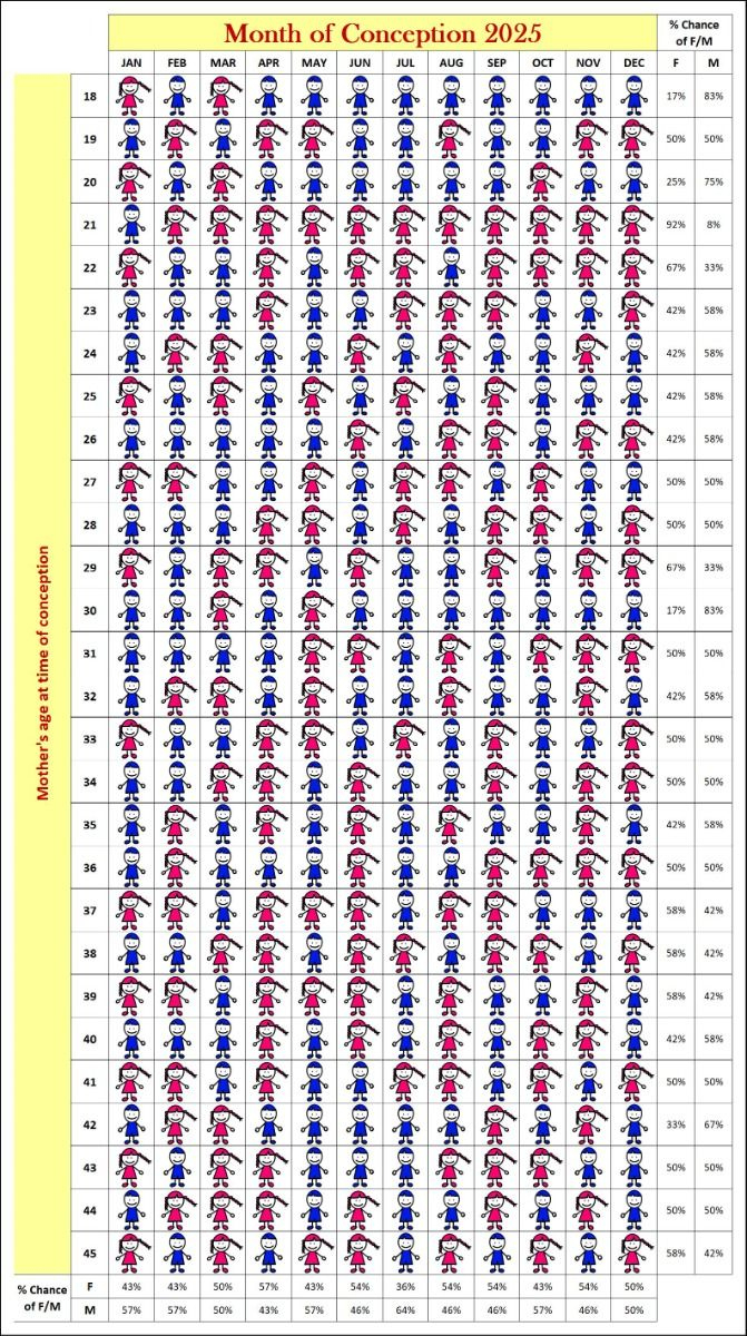 Predicting Baby Gender With Chinese Birth Calendar 2025 with regard to Asian Babes 2025 Calendar Printable