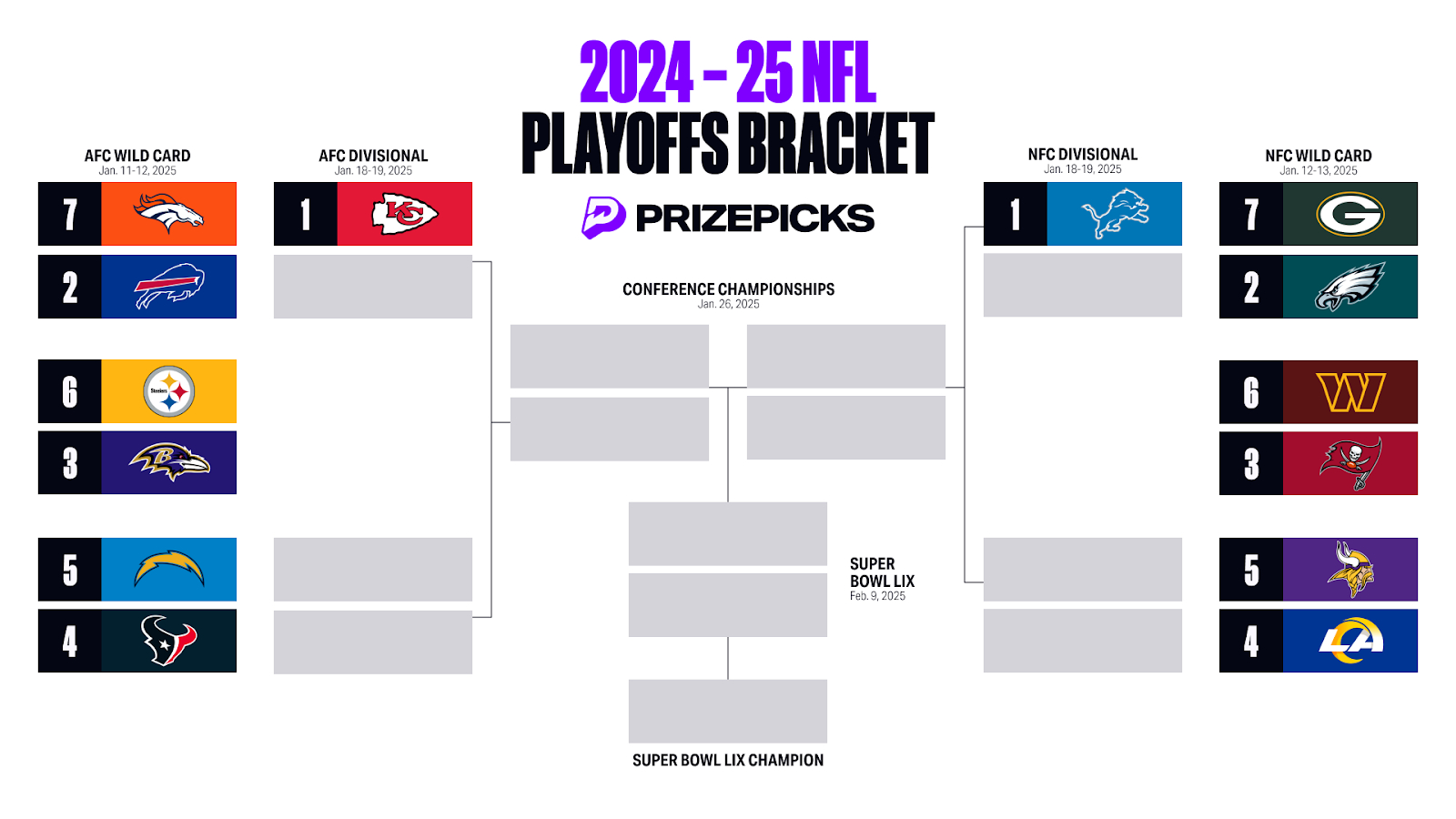 Printable 2025 Nfl Playoffs Bracket, Playoffs Predictions, Schedule with regard to NFL Jalen Hurts 2025 Calendar Printable