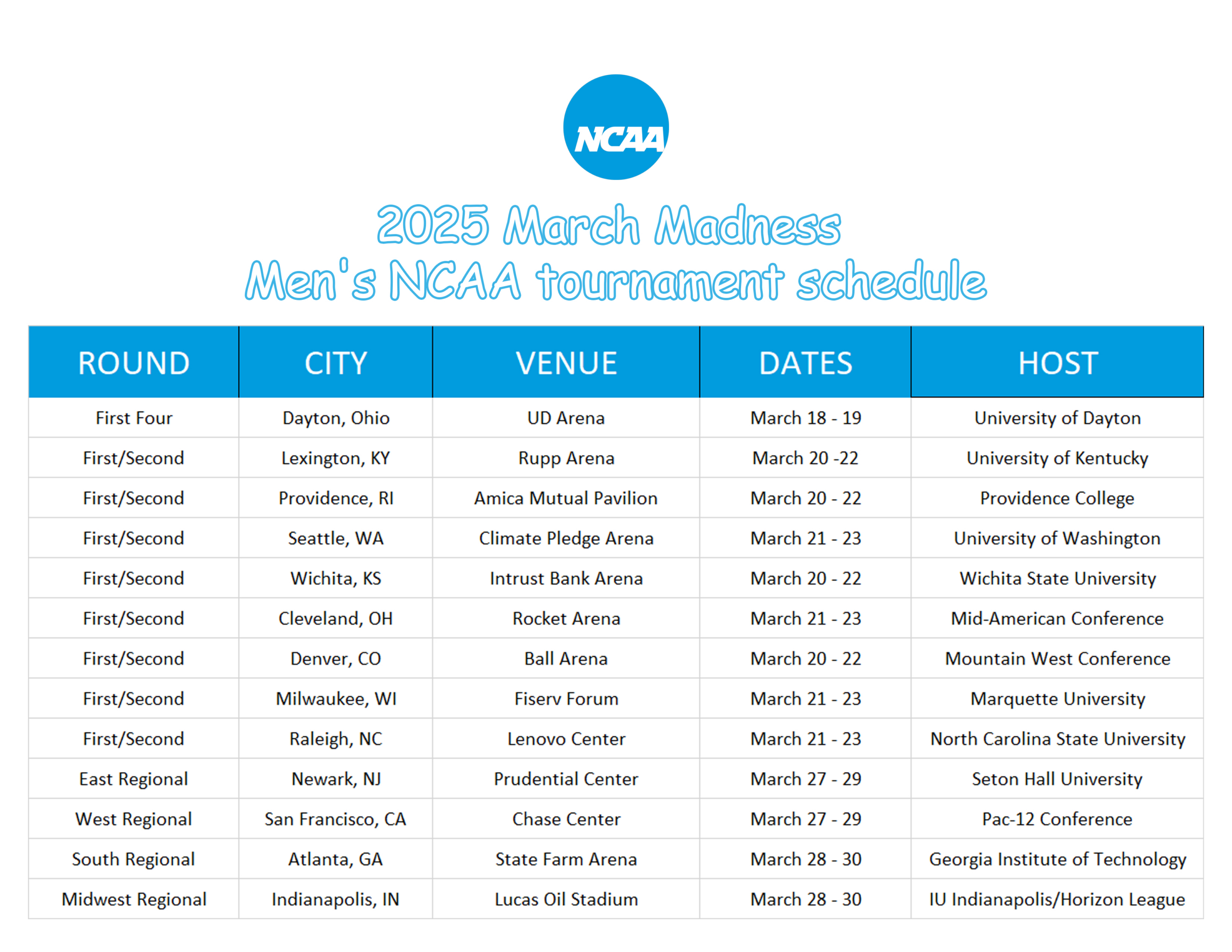 Printable March Madness Schedule For The 2025 Men&amp;#039;S Ncaa pertaining to Col Kentucky Wildcats 2025 Calendar Printable