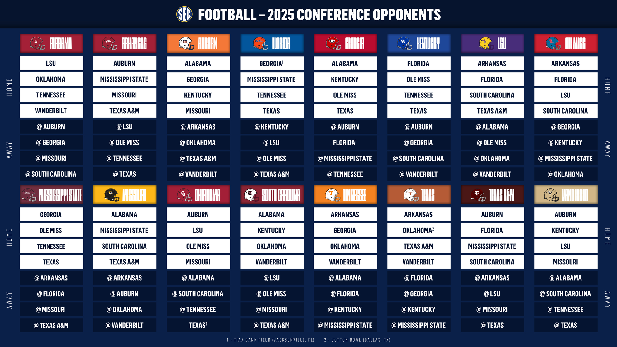 Sec Establishes 2025 Football Schedule Format - Southeastern regarding COL Florida Gators 2025 Calendar Printable