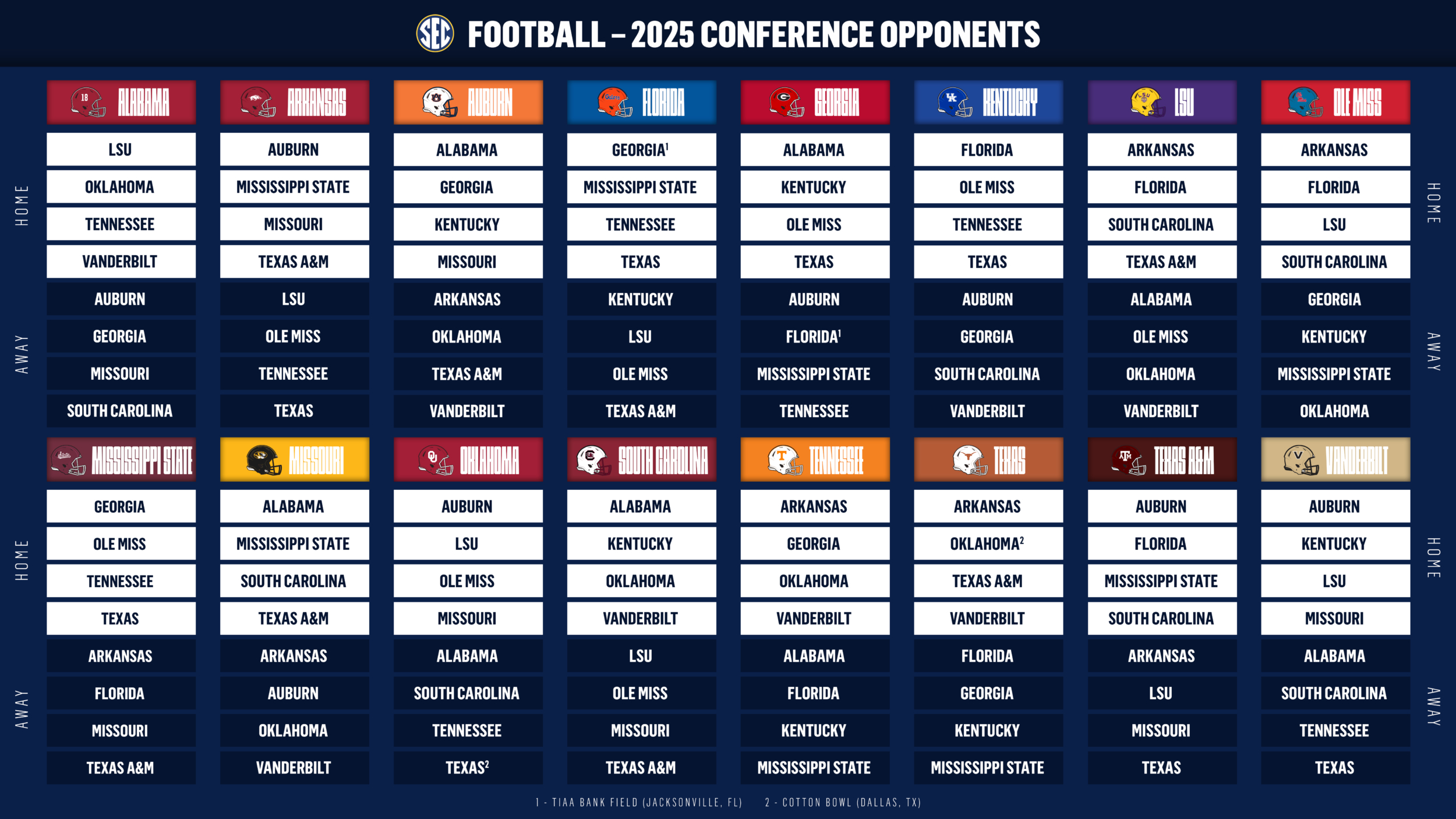 Sec Establishes 2025 Football Schedule Format – University Of throughout COL South Carolina Gamecocks 2025 Calendar Printable