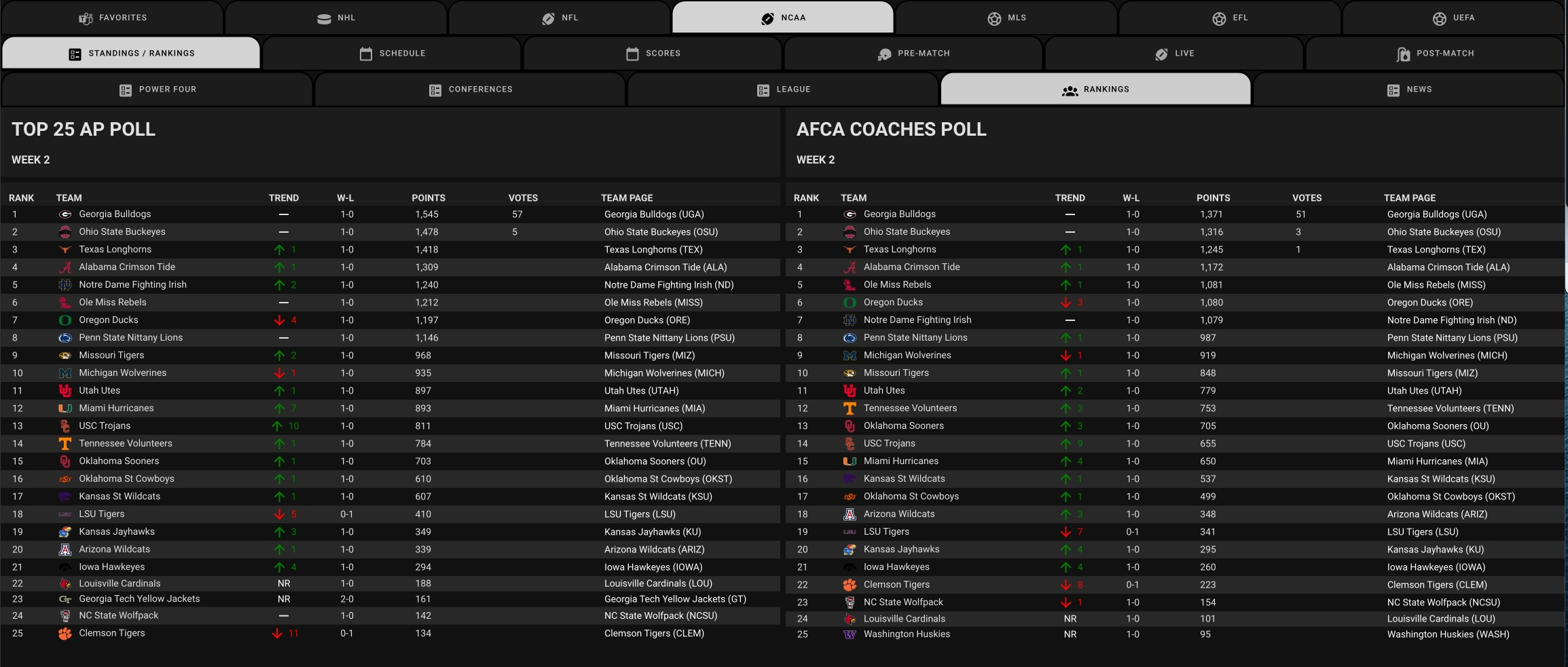 Sports Standings And Scores - Page 27 - Share Your Projects regarding COL Purdue Boilermakers 2025 Calendar Printable