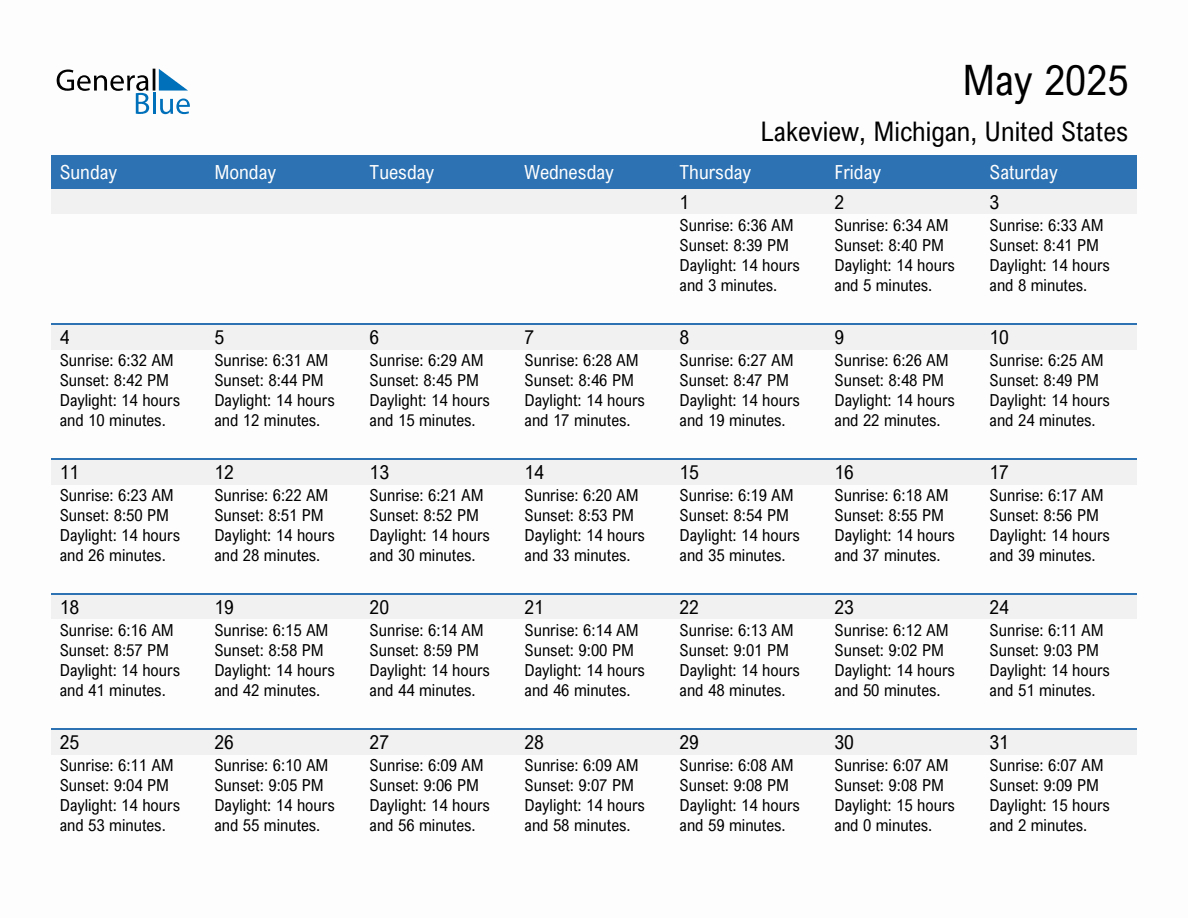 Sunrise And Sunset Times In Lakeview, Michigan, United States pertaining to Lake View 2025 Calendar Printable