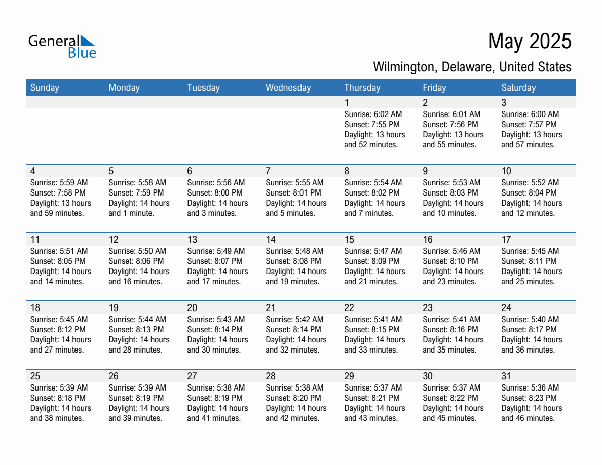 Sunrise And Sunset Times In Wilmington, Delaware, United States with regard to Delaware 2025 Calendar Printable