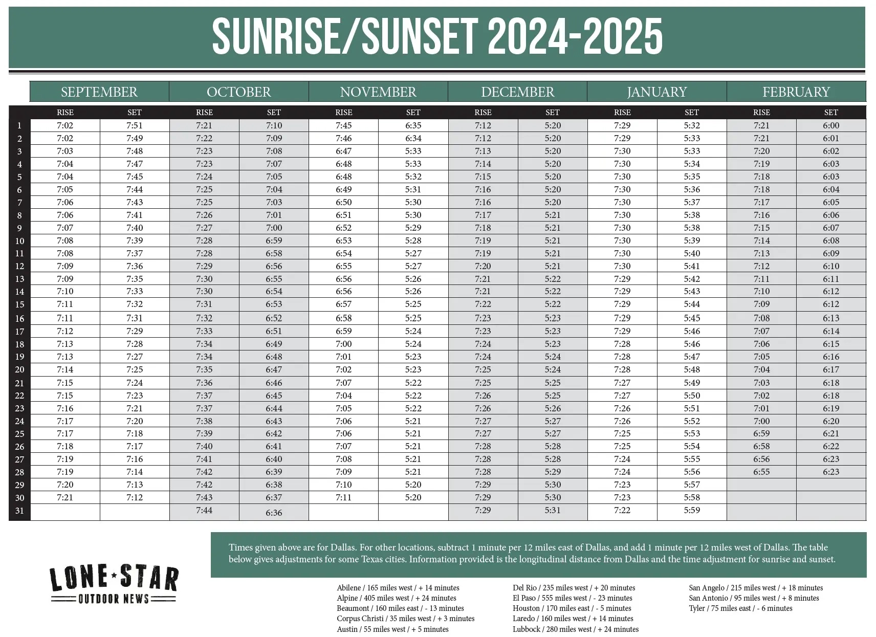 Texas Sunrise Sunset Calendar 2024-25 - Texas Hunting &amp;amp; Fishing with Sunrise Sunset 2025 Calendar Printable