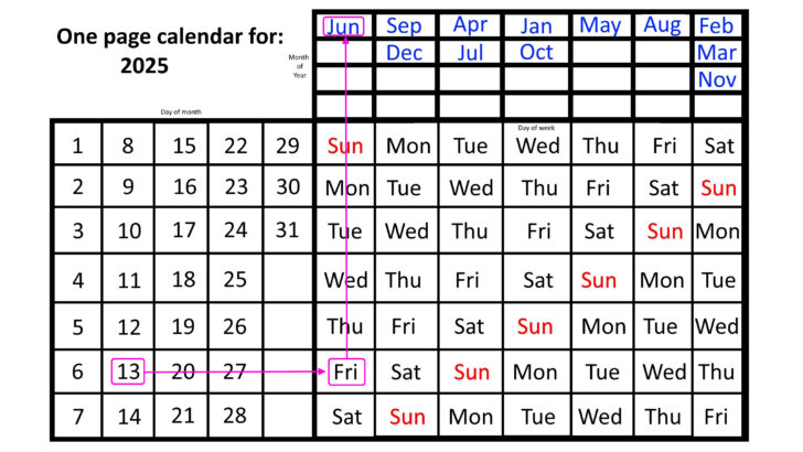 Group of Seven Ago 2025 Calendar Printable