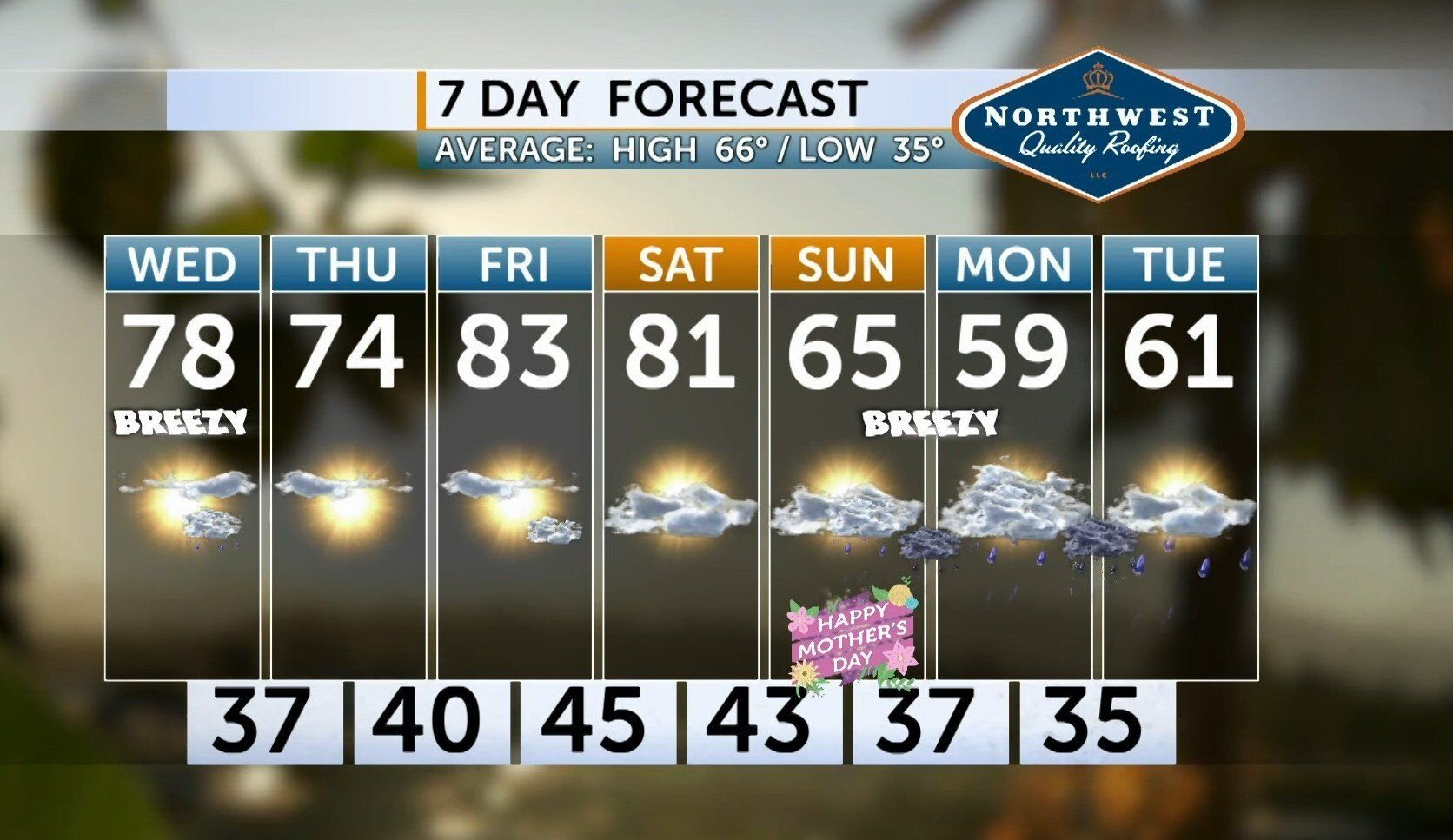 Tuesday&amp;#039;S Pm Forecast- May 6 for COL Washington State Cougars 2025 Calendar Printable