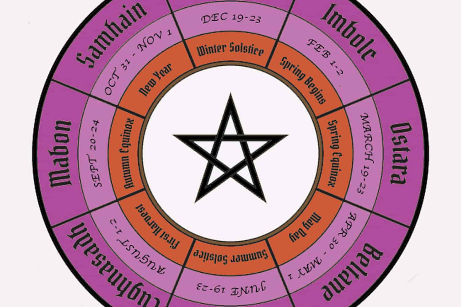 Wheel Of The Year: The 8 Wiccan Sabbats (2024 + 2025 Dates) | The for Year Of Modern Witchcraft 2025 Calendar Printable