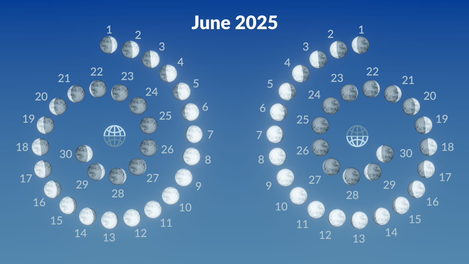 When Is Full Moon – June 2025 | Strawberry Moon 2025 | Moon Phases within June Moon Calendar 2025
