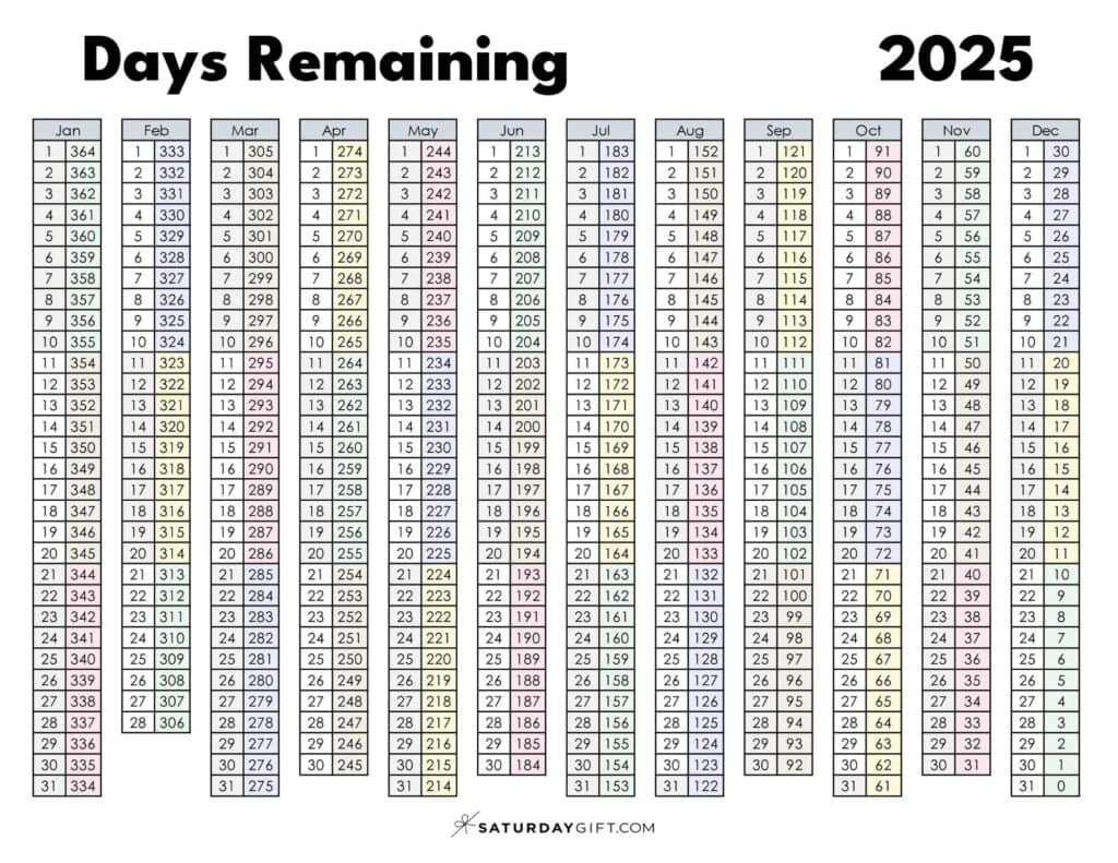 Current Day Number - What Number Day Of The Year Is It? in 30 Calendar Days Before July 3 2025