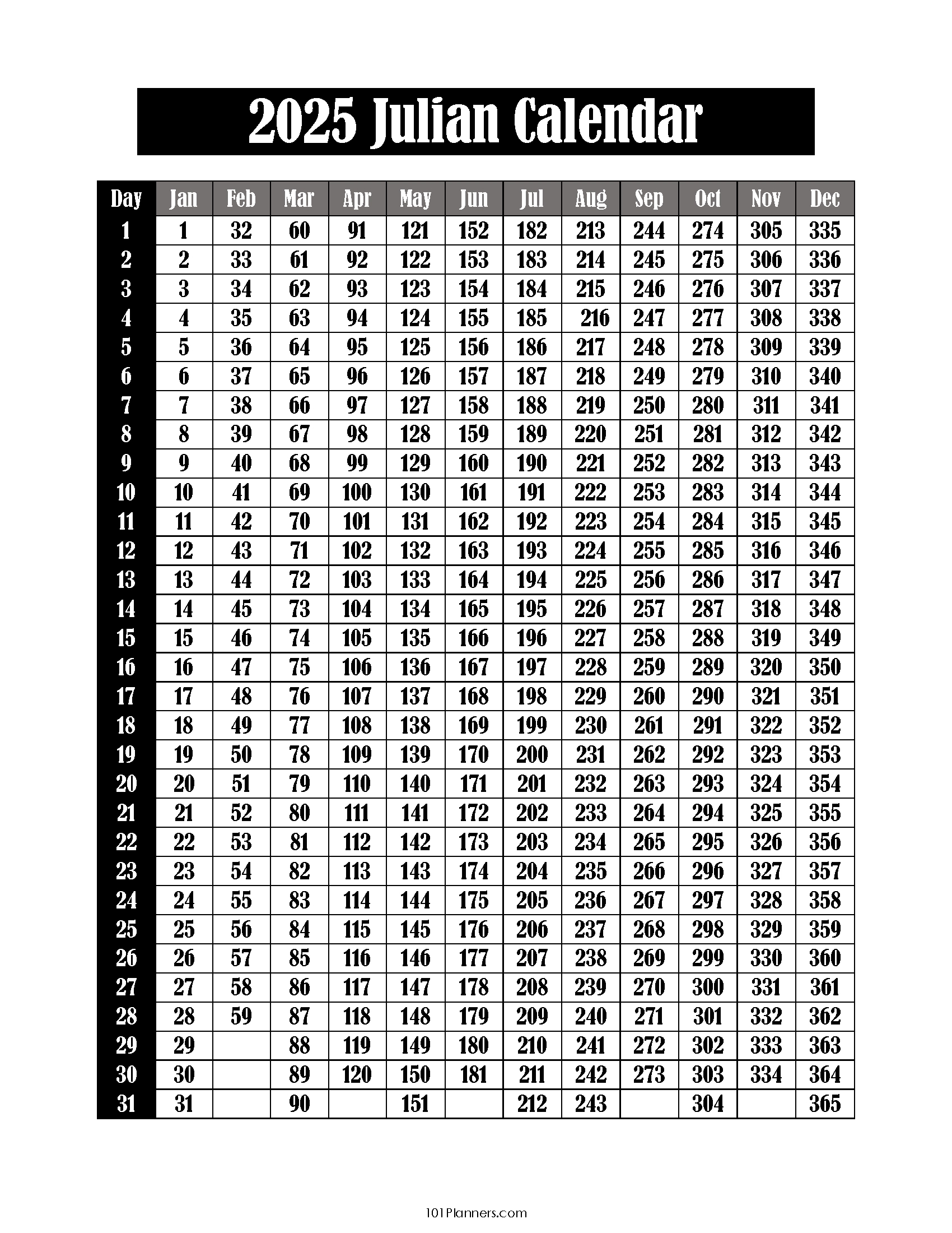 Free Printable Julian Calendar 2025-2032 | Julian Date Today with regard to Julian Day Calendar 2025 Printable