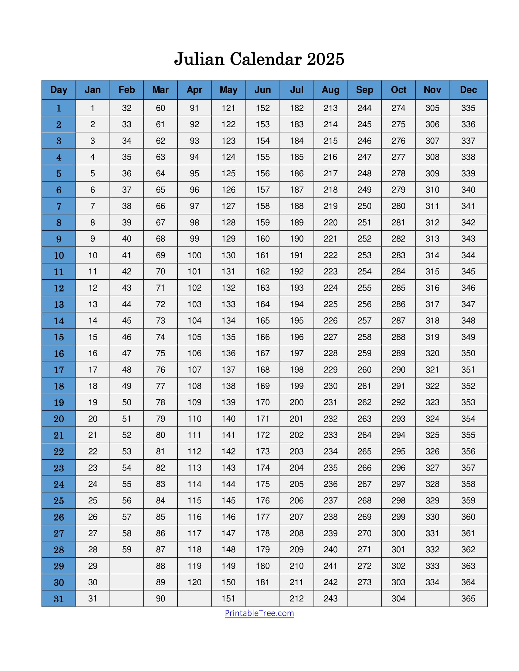 Free Printable Julian Date Calendars For 2025 Pdf Templates with Julian Date Calendar Printable 2025