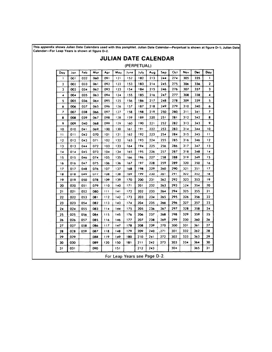 Julian Date Calendar (Perpetual) - Basic Supply Procedures with Julian Date Calendar Perpetual and Leap Year Printable