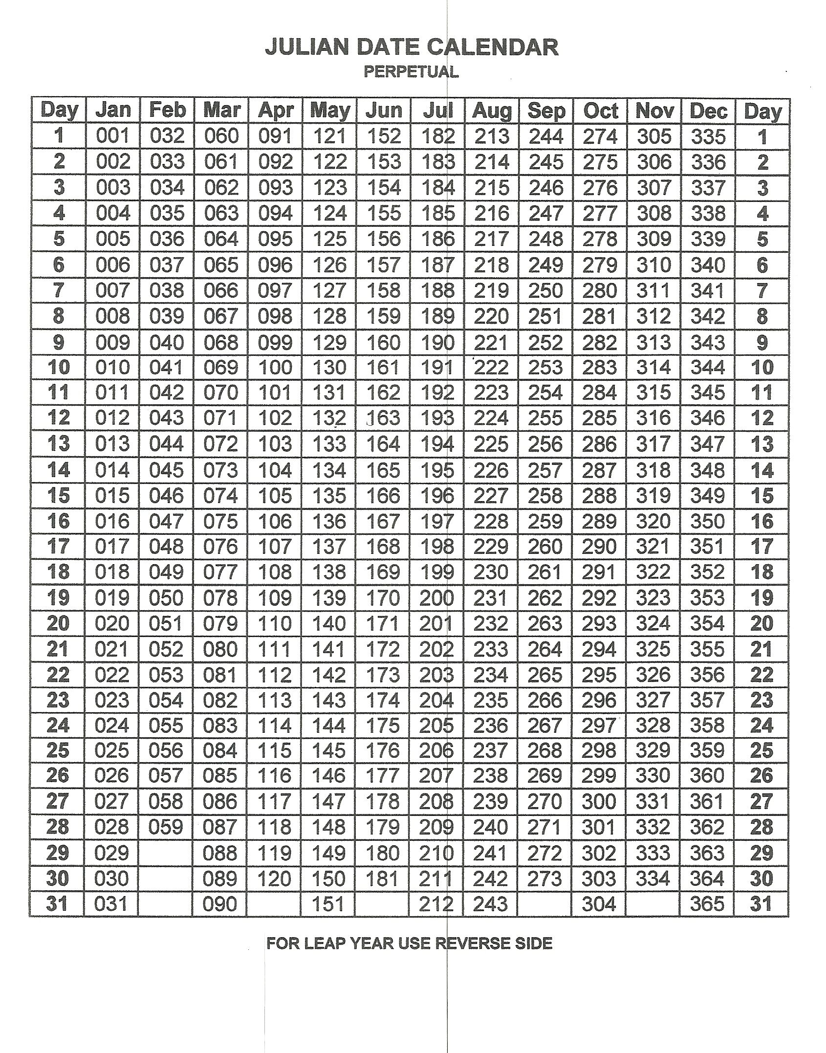 Julian Day Calendar 2025 | Www.epicamlv with regard to Printable Perpetual Julian Calendar 2025