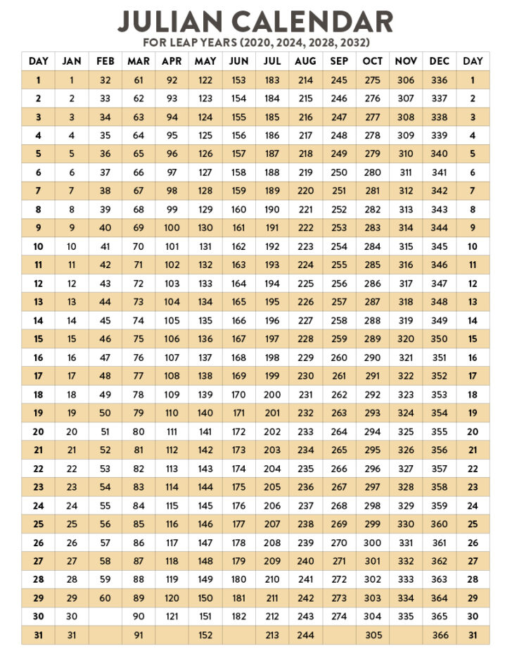 Julian Date Calendar Perpetual and Leap Year Printable