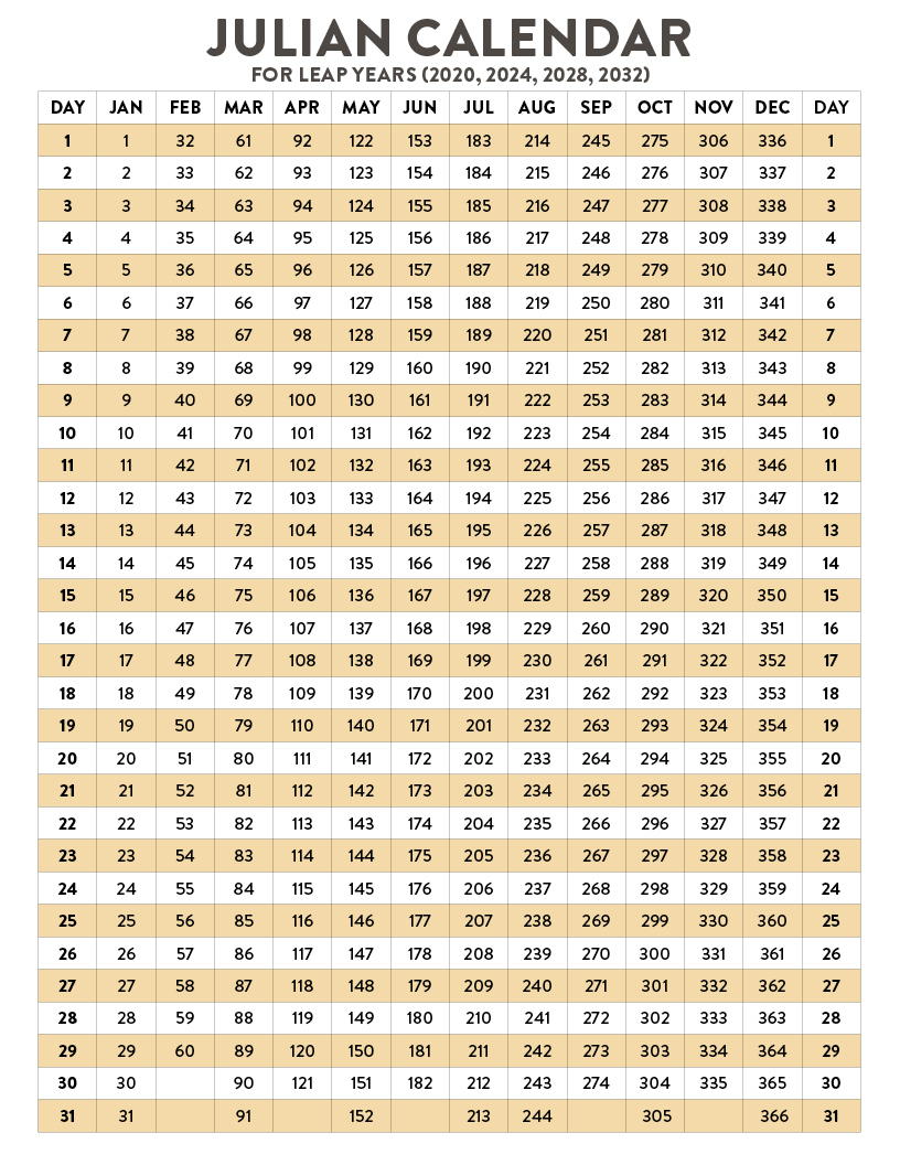 Julian Leap Year Clearance (Leap Year 2024 Reading Passages And inside Julian Date Calendar Perpetual and Leap Year Printable