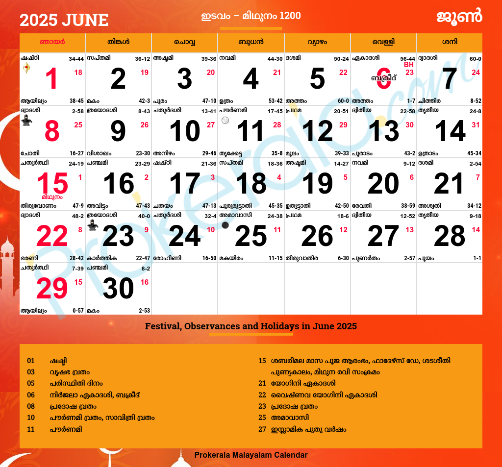 Malayalam Calendar 2025, June in July Calendar 2025 Malayalam