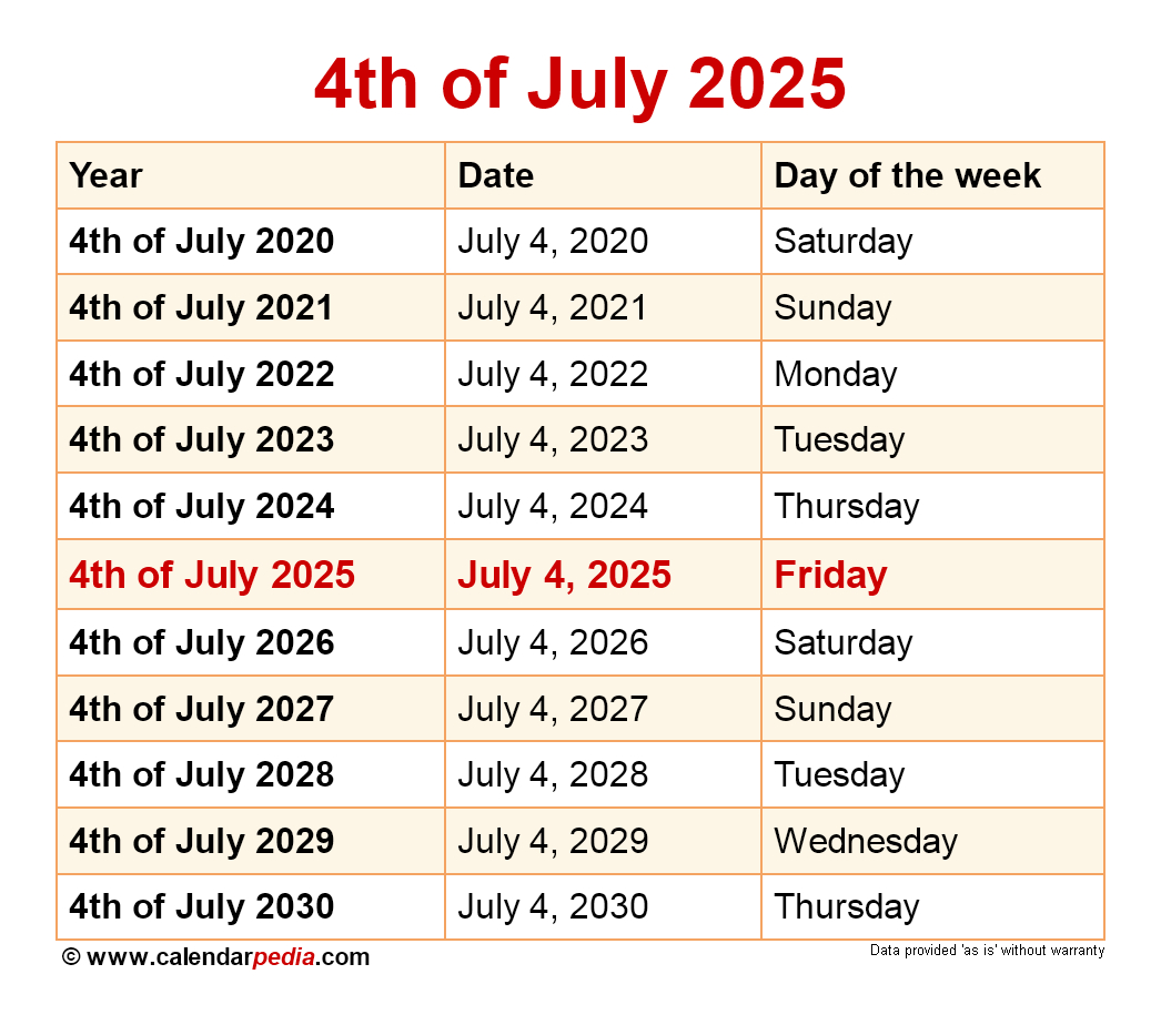 When Is 4Th Of July 2025? with July 4Th 2025 Calendar