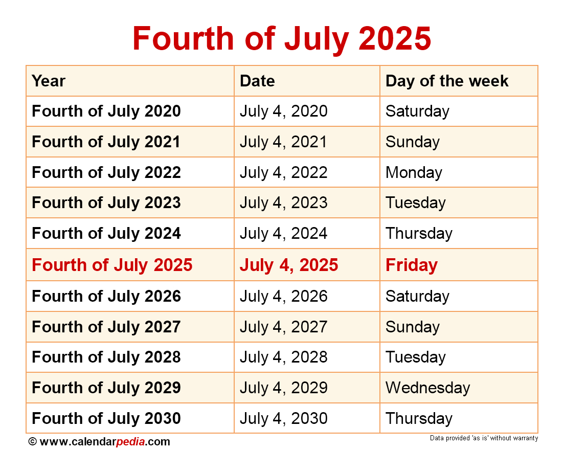 When Is Fourth Of July 2025? inside July 4th 2025 Calendar Date