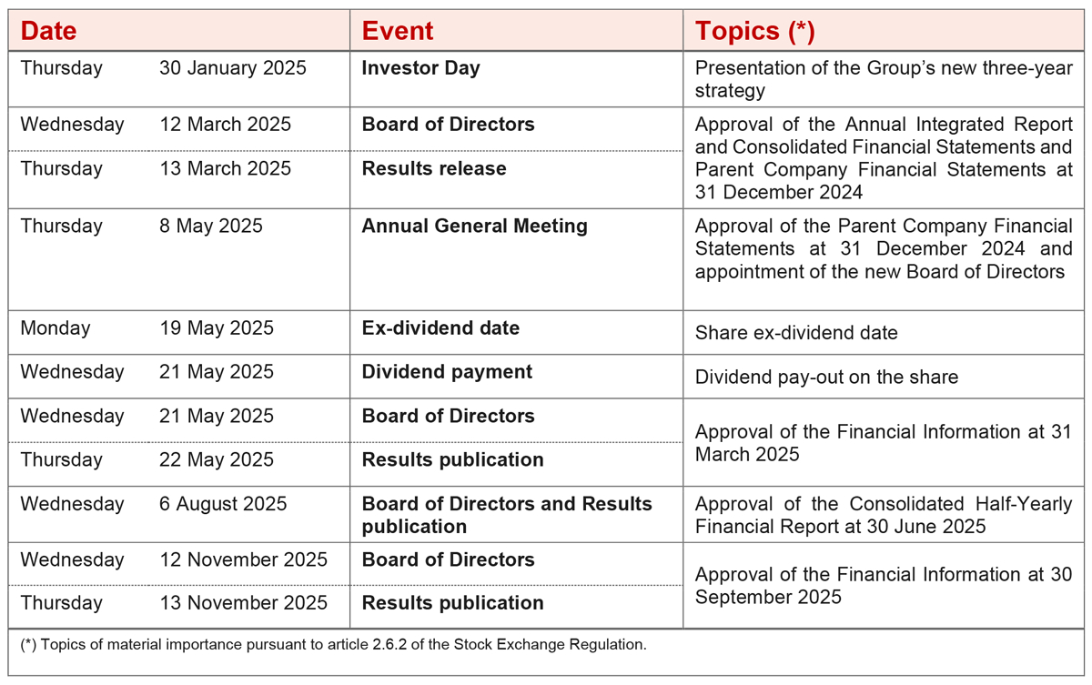 2025 Corporate Events Calendar - Generali Group within September Calendar Events 2025