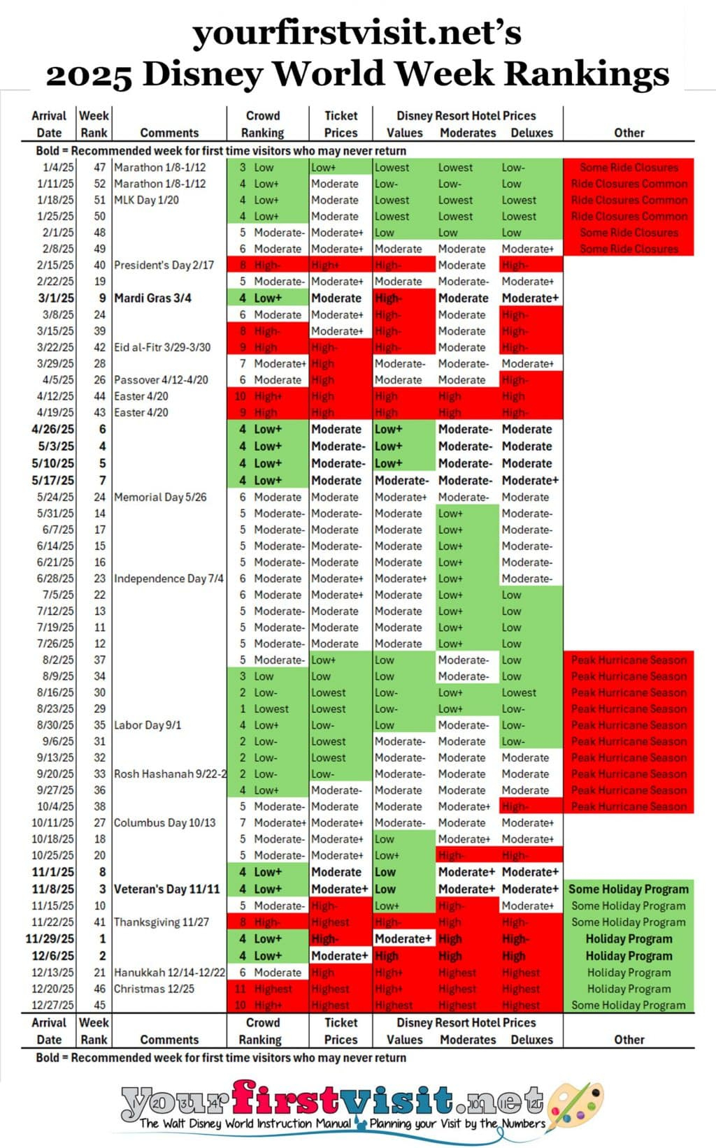 2025 Disney World Week Rankings - Yourfirstvisit with regard to Disney Crowd Calendar September 2025