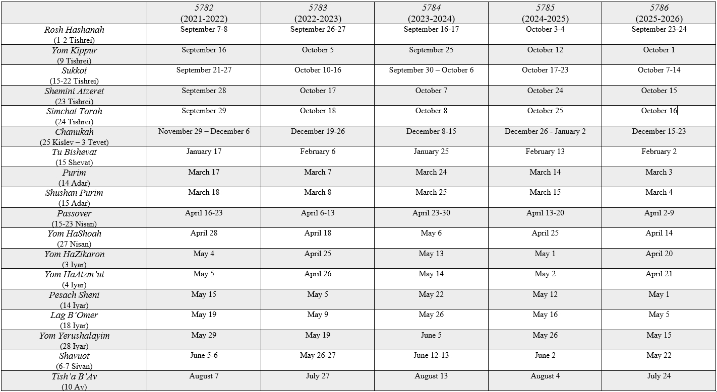 Dates &amp;amp; Holidays | The Abraham L. Green And Son Funeral Home within September 2025 Calendar with Jewish Holidays
