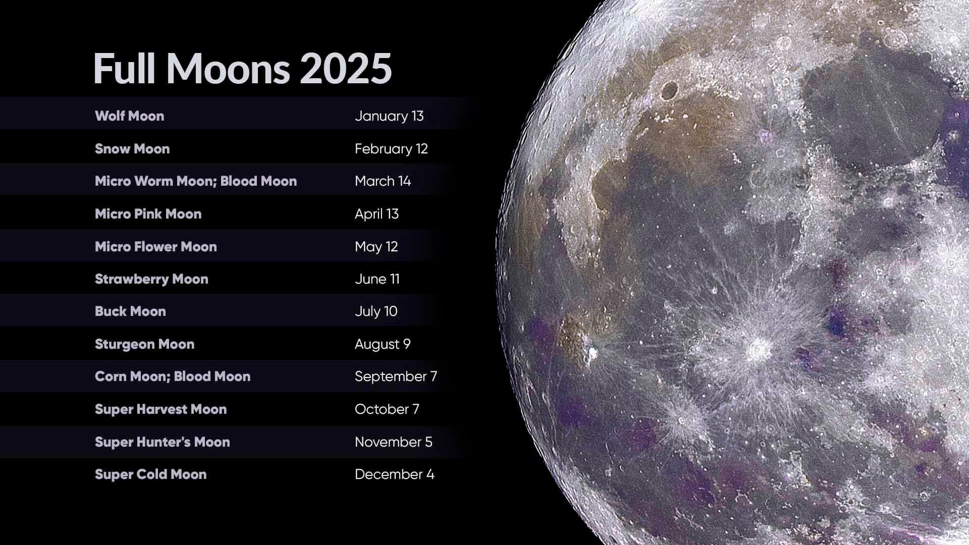 Full Moons 2025 | Full Moon Calendar 2025 | Next Full Moon with New Moon September 2025