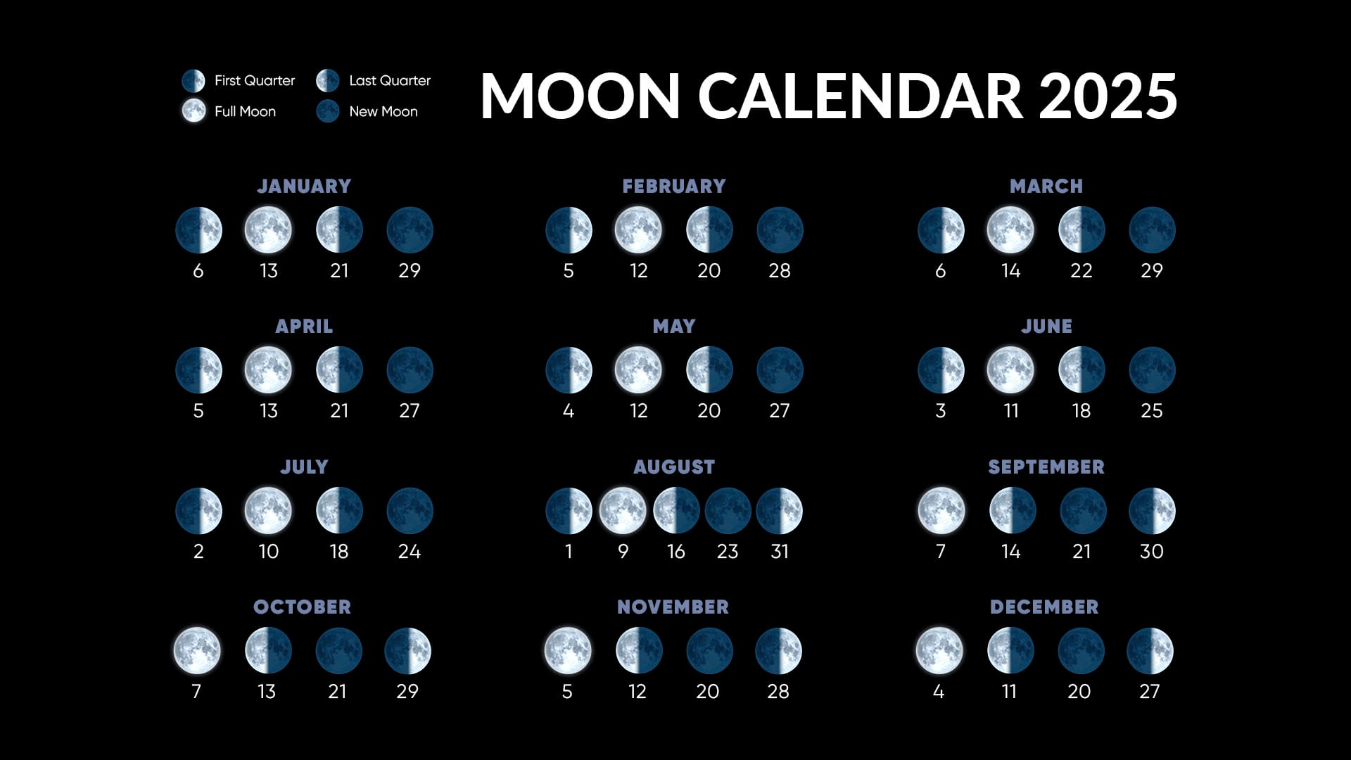 Full Moons 2025 | Full Moon Calendar 2025 | Next Full Moon within September 2025 Calendar With Moon Phases