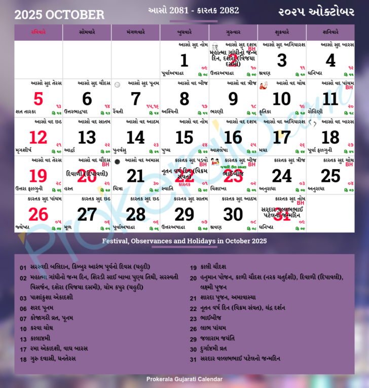 Gujarati Calendar September 2025